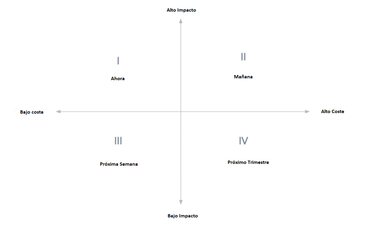 Matriz de impacto Feedback