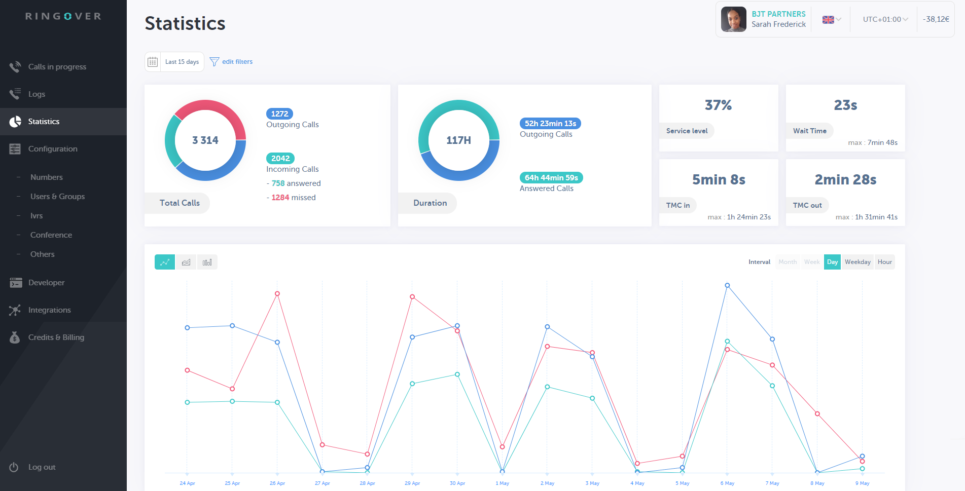 RingOver Dashboard